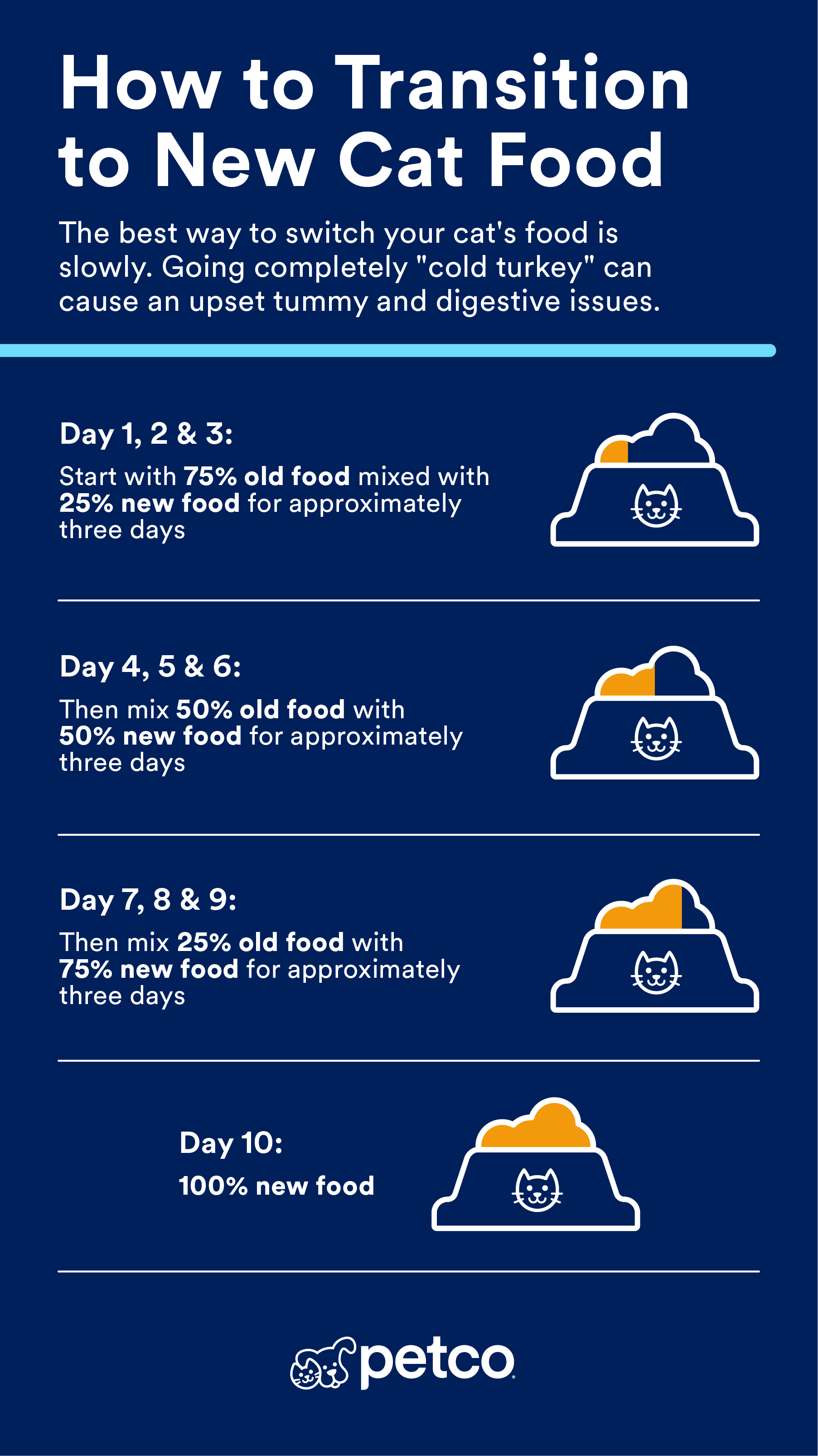 Why Should Cat Food Be Changed Gradually?